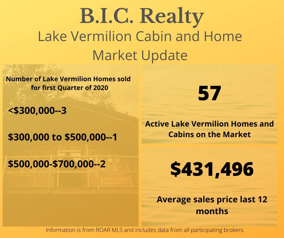 lake vermilion real estate update