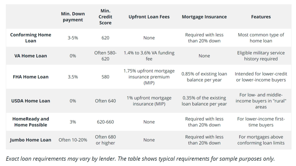 loan options for buyers