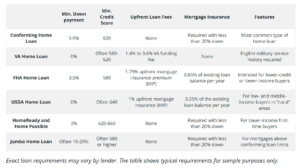 loan options for buyers