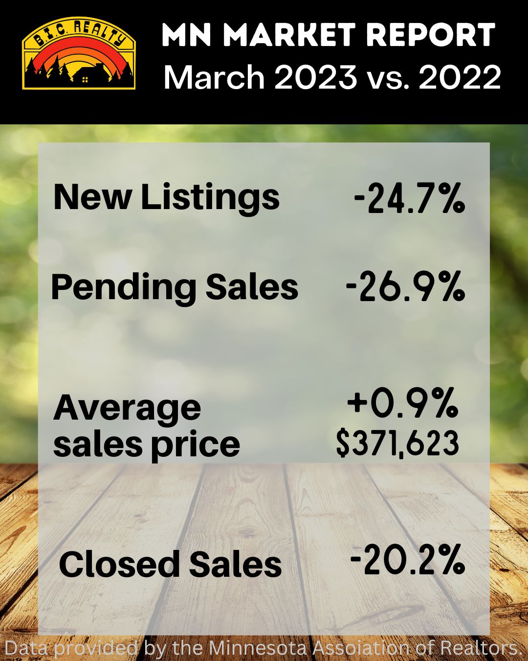 Minnesota March Housing Report