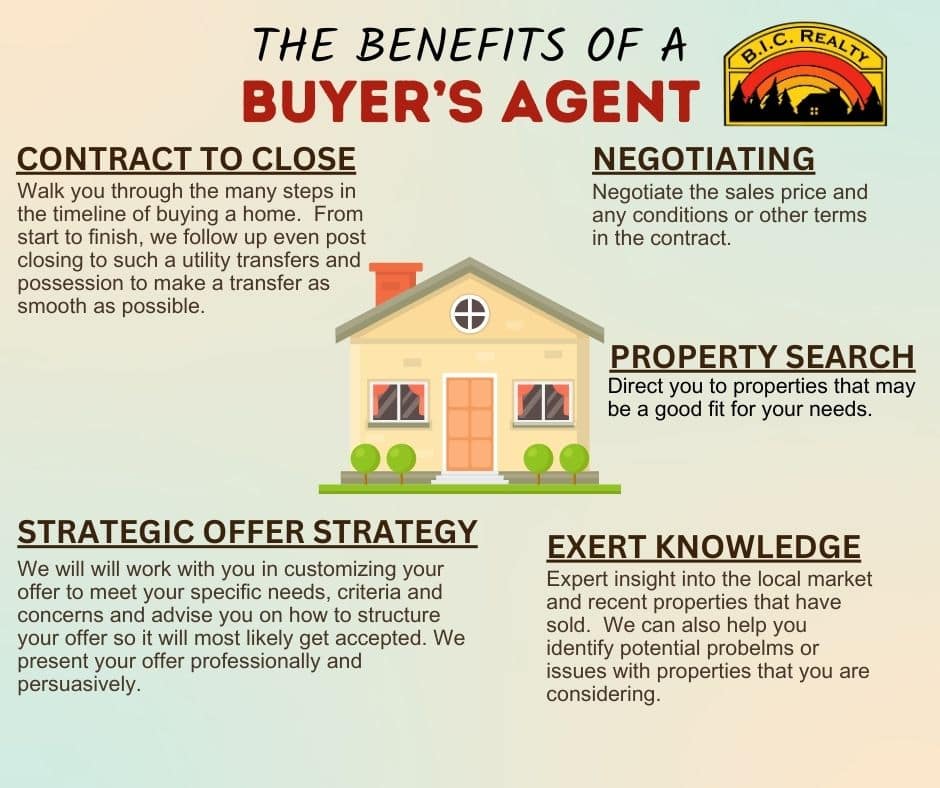 real estate buyers agent