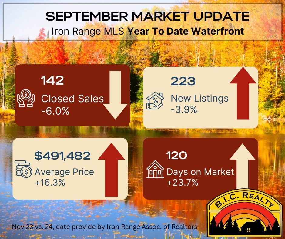 market update