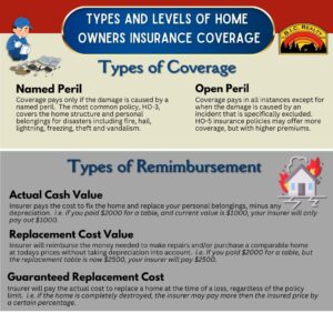 homeowners insurance