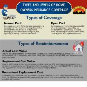 homeowners insurance
