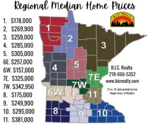 regional home market report
