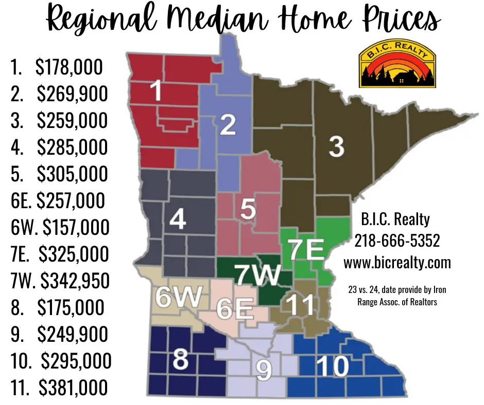 Regional Median Home Prices