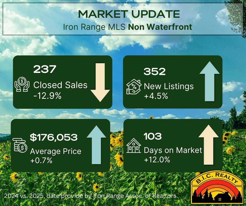 may 2025 market update
